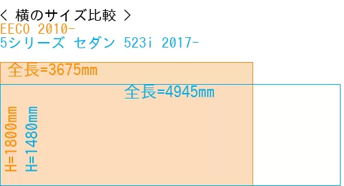 #EECO 2010- + 5シリーズ セダン 523i 2017-